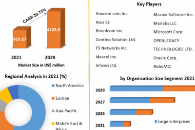 Global Cloud Microservices Market Business Prospects Research Report Foresight To 2029
