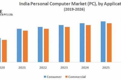 India Personal Computer Market Growth Analysis By Manufacturers, Regions And Forecast 2026