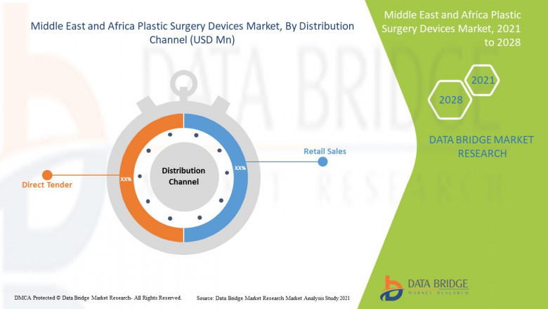 Middle East and Africa Plastic Surgery Devices Market Size, Share, Price, Demand & Growth