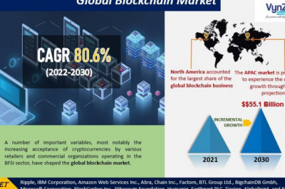 Demand for and Growth Prospects in the Global Blockchain Market: A Detailed Analysis Report for 2022–2030