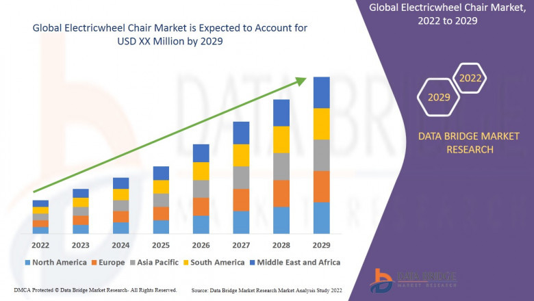 Electricwheel Chair Market Scope, Market Size, Price, Current Key Players, Demand, Growth, Analysis