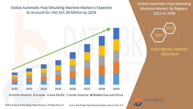 Global automatic pulp moulding machine market Full Analysis