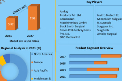 Global Needle Destroyer Market Insights by Geography, and Growth Opportunity, Development Trends 2027
