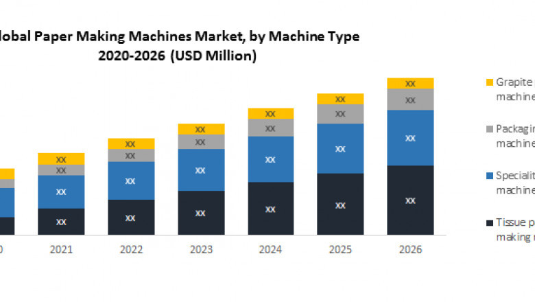 Global Paper Making Machines Market | Business Strategies, Growth And Forecast  2026