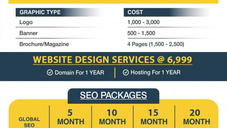Best website development company in India- Web24Zone