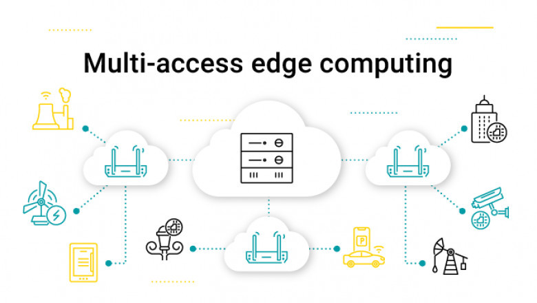 Global Multi-Access Edge Computing Market Report, Latest Trends, Industry Opportunity &amp; Forecast to 2028