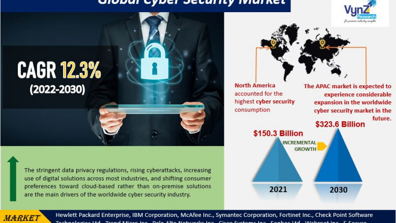 Size, Share, Growth, Value, Analysis, and Forecast for the Global Blockchain Market from 2022 to 2030.