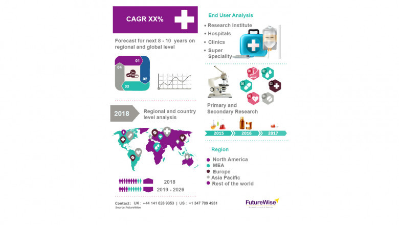 Global Dental Autoclave Market Size, Industry Analysis, Prominent Players and Forecast 2028