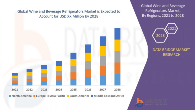 Global Wine and Beverage Refrigerators Market Insights on Wine Cooler covering sales outlook, demand forecast &amp; up-to-date key trends