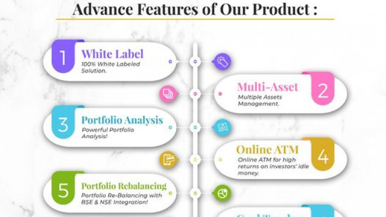 Know-How Mutual Fund Software Delivers Productive Results in the Business of the Distributors?