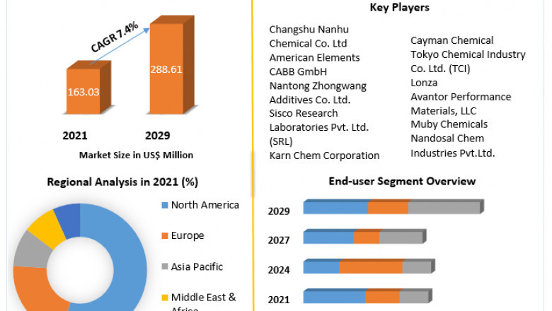 Sodium Acetate Trihydrate Drivers Market Size to Expand Significantly by the End of 2029