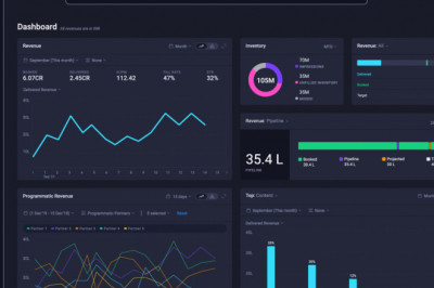 Voiro helps CXOs Drives Ad Revenue Growth - Programmatic Advertising Solutions