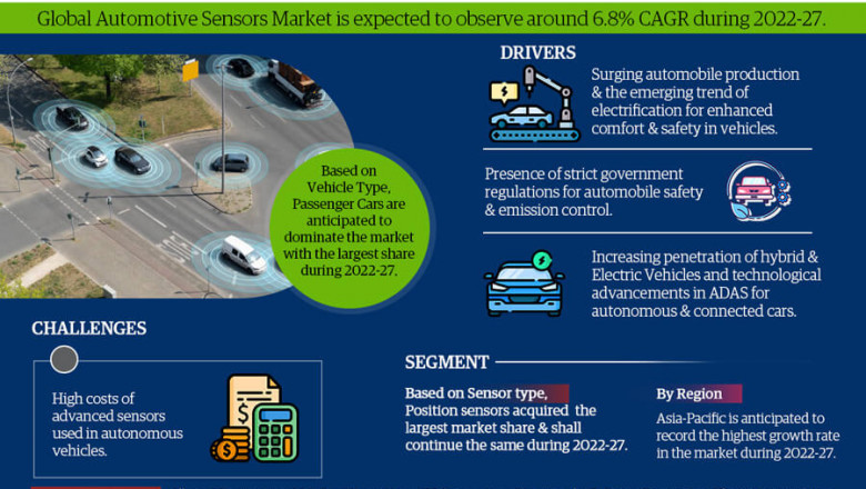 Automotive Sensors Market to Bring Revolution in the Industry During 2022-27