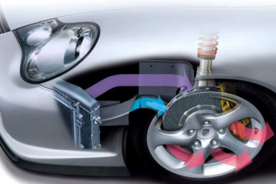 Automotive Temperature Sensor Market - Forecast 2022-2027