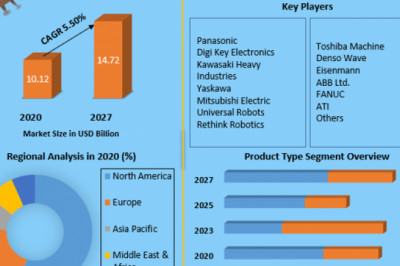 Global Omnichannel Retail Commerce Market Major Revenue Growth Is Expected In The Near Future To 2027