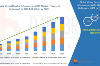 Global Virtual Desktop Infrastructure (VDI) Market size 2022, Drivers and Challenges