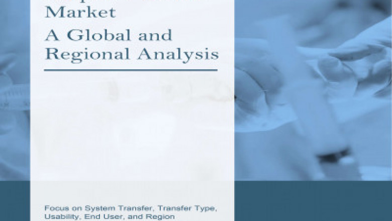 Pharmaceutical Aseptic Transfer Market Scenario Analysis By Global Industry Trend, Growth Rate and Opportunity Assessment till 2031