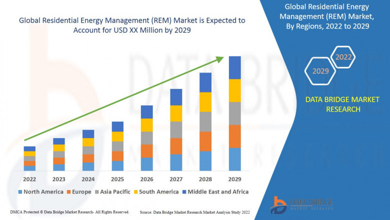 Residential Energy Management Market Size, Share, Forecast, &amp; Industry Analysis 2029
