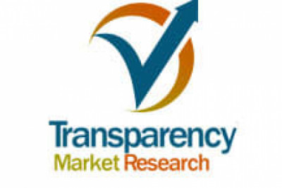 Superabsorbent Polymers Market Analysis On Future Development