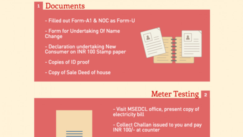 Transfer Electricity Meter To Your Name