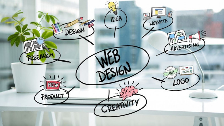 What is web design in e-commerce?