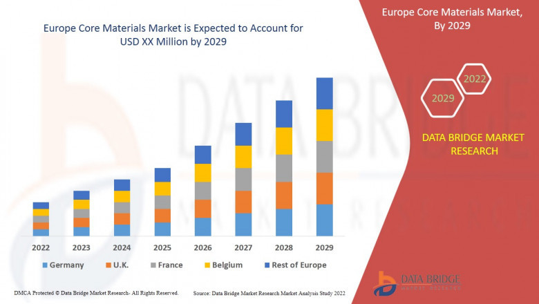 Analysis and Insights of Europe Core Materials Market