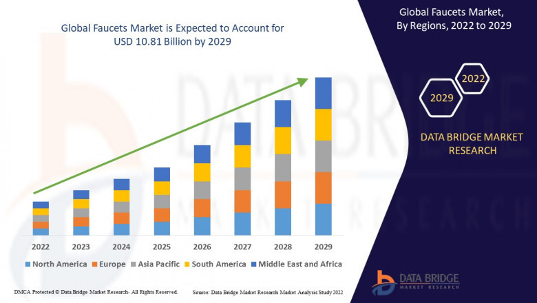 Faucet Market Report 2022, Trends, Competitive Landscape and Opportunities