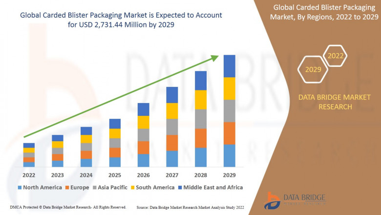 Global Carded Blister Packaging Market - Global Industry Analysis 2029