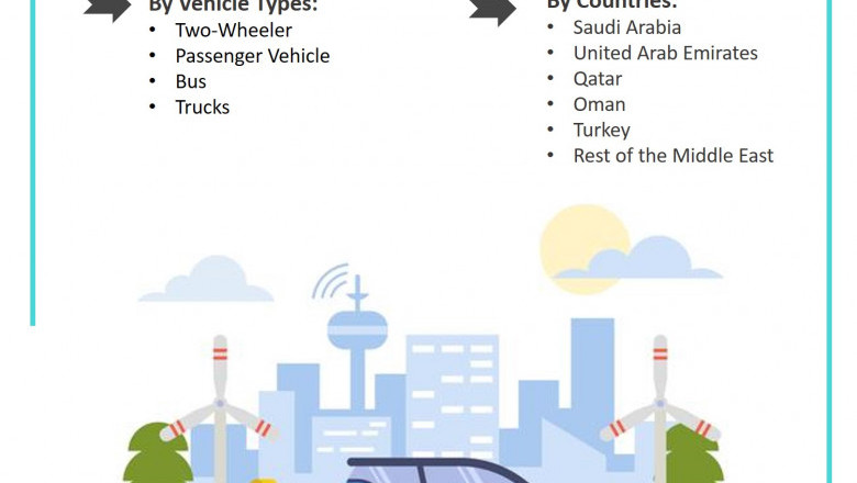 Middle East Electric Vehicle Market (2020-2026) | Size, Share