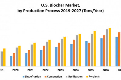 U.S. Biochar Market Growth, Size, Share, Opportunities, Industry Analysis & Forecast to 2027