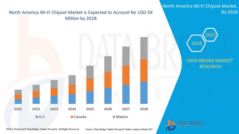 COVID-19 pandemic has contrarily affected the North America Wi-Fi Chipset Market