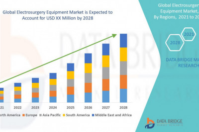 Electrosurgery Equipment Market by Product, Types, Procedure, Application, End-user Global Forecast to 2028