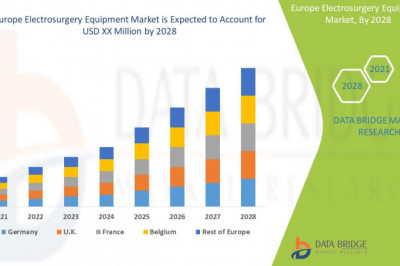 Europe Electrosurgery Equipment Market by Product, Types, Procedure, Application, End-user Global Forecast to 2028