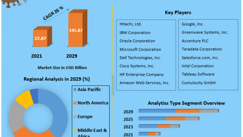 Global IoT Analytics Market Industry Key Players with Growth Status And Forecast 2029