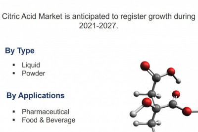 Latin America Citric Acid Market (2021-2027) | Trends, Outlook & 6Wresearch