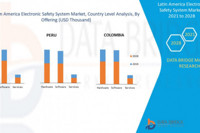 Latin America Electronic Safety System Market is Expected to Reach CAGR of 5.40% in the Forecast 2028