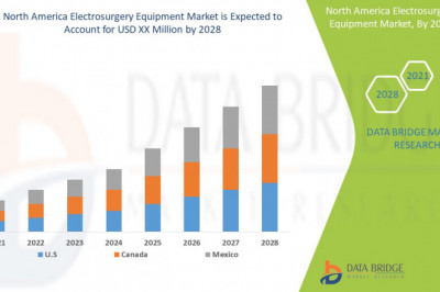 North America Electrosurgery Equipment Market by Product, Types, Procedure, Application, End-user Global Forecast to 2028