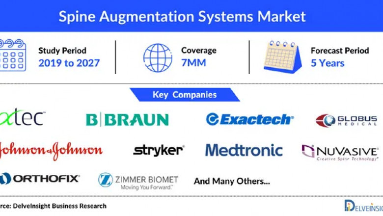 The report covers the descriptive overview of Spine Augmentation System, explaining its applications, advantages, and limitations, etc.