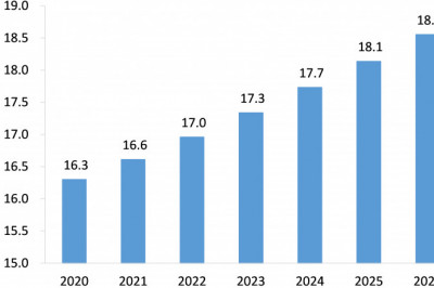 Carrier Ethernet Access Devices Market Will Record an Upsurge in Revenue during 2021-2026
