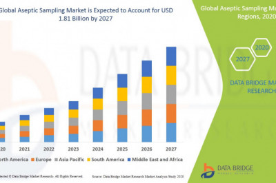 Global Aseptic Sampling Market Size, Scope, Insight, Demand, & Global Industry analysis of 2027