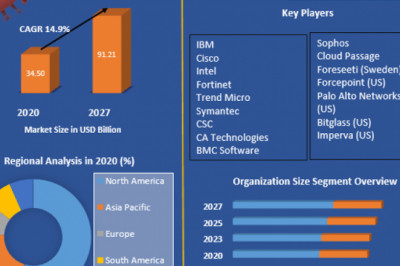 Global Cloud Security Market Demand And Applications, Regional Analysis Forecast To 2027