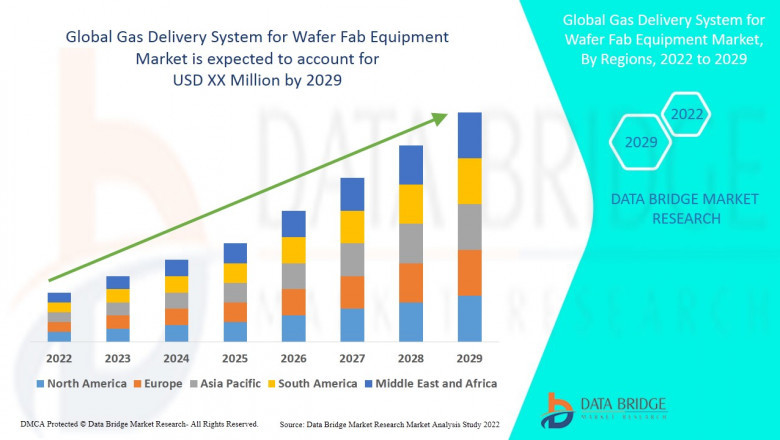 Global Gas Delivery System for Wafer Fab Equipment Market Additional Opportunities gaining