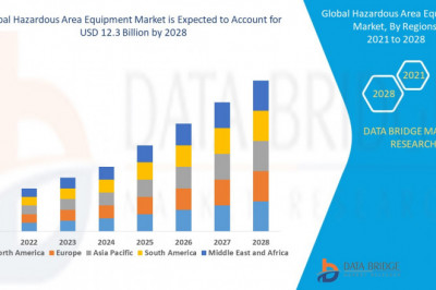Hazardous Area Equipment Market by Product, Types, Procedure, Application, End-user Global Forecast to 2028