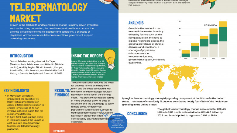 Macrolide Antibiotics Market is estimated to be US$ 118.1 Billion by 2030 with a CAGR of 11.5% during the forecast period