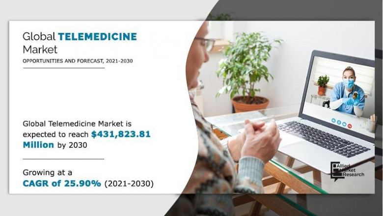 Telemedicine market | Will it really reduce medical costs, improve efficiency and profitability?