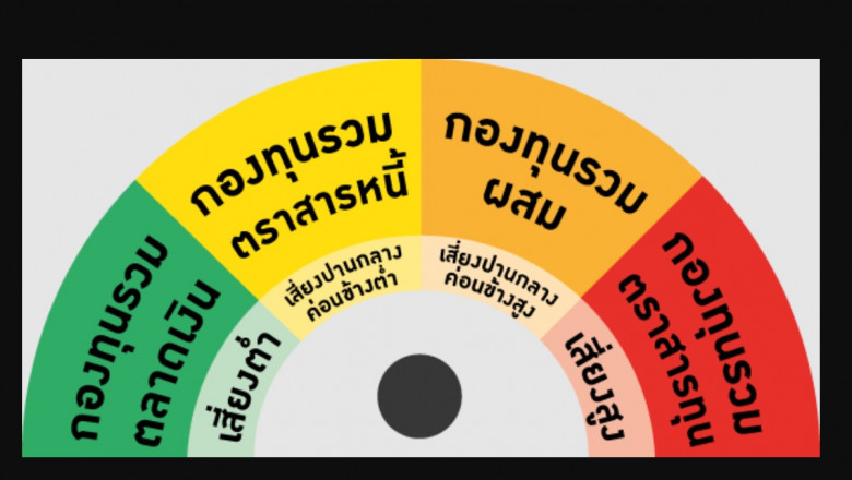 Mutual Fund Investing