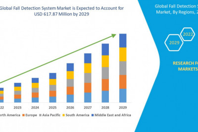 Fall Detection System Market by Product, Types, Procedure, Application, End-user Global Forecast to 2029