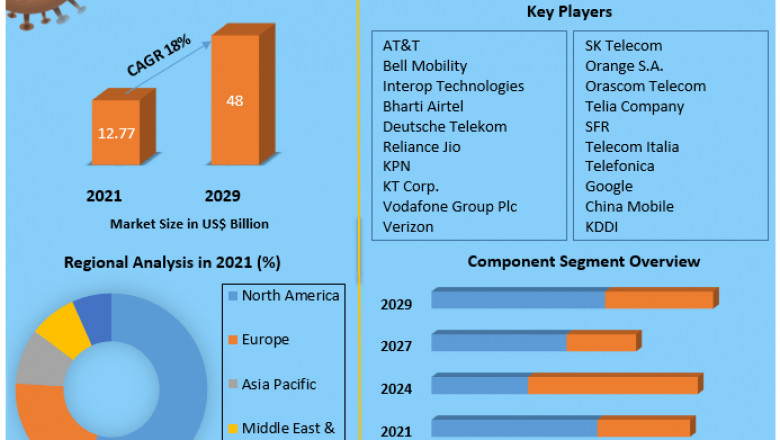 Global Banking Solutions Market CAGR Status, Growth Opportunities and Covid-19 Impact Analysis on Forecast 2029