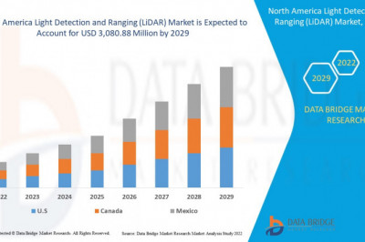 North America Lidar Market by Product, Types, Procedure, Application, End-user Global Forecast to 2029