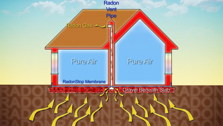 Radon Poisoning